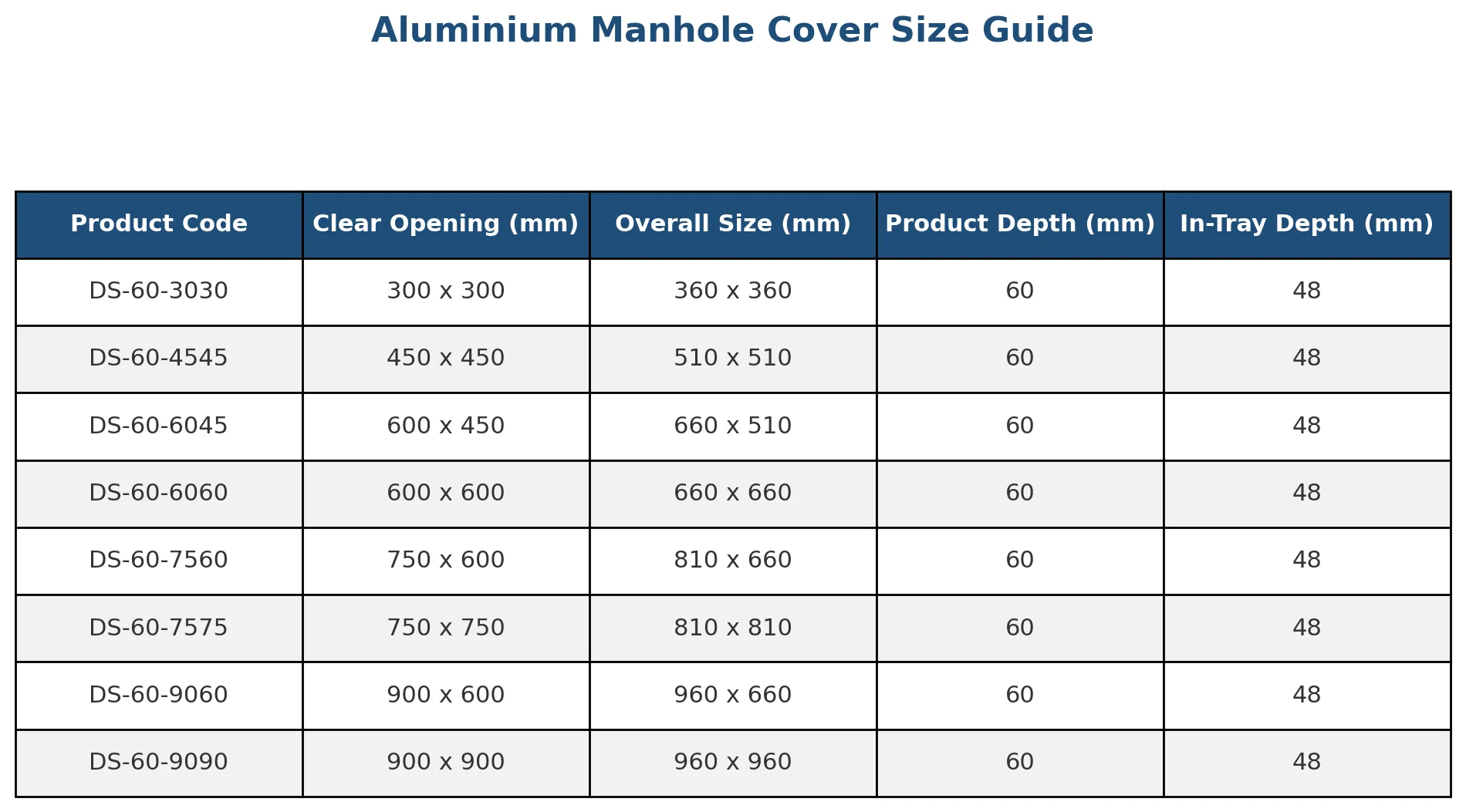 Double Sealed Aluminium Recessed Manhole Covers 60mm Depth - Image 7