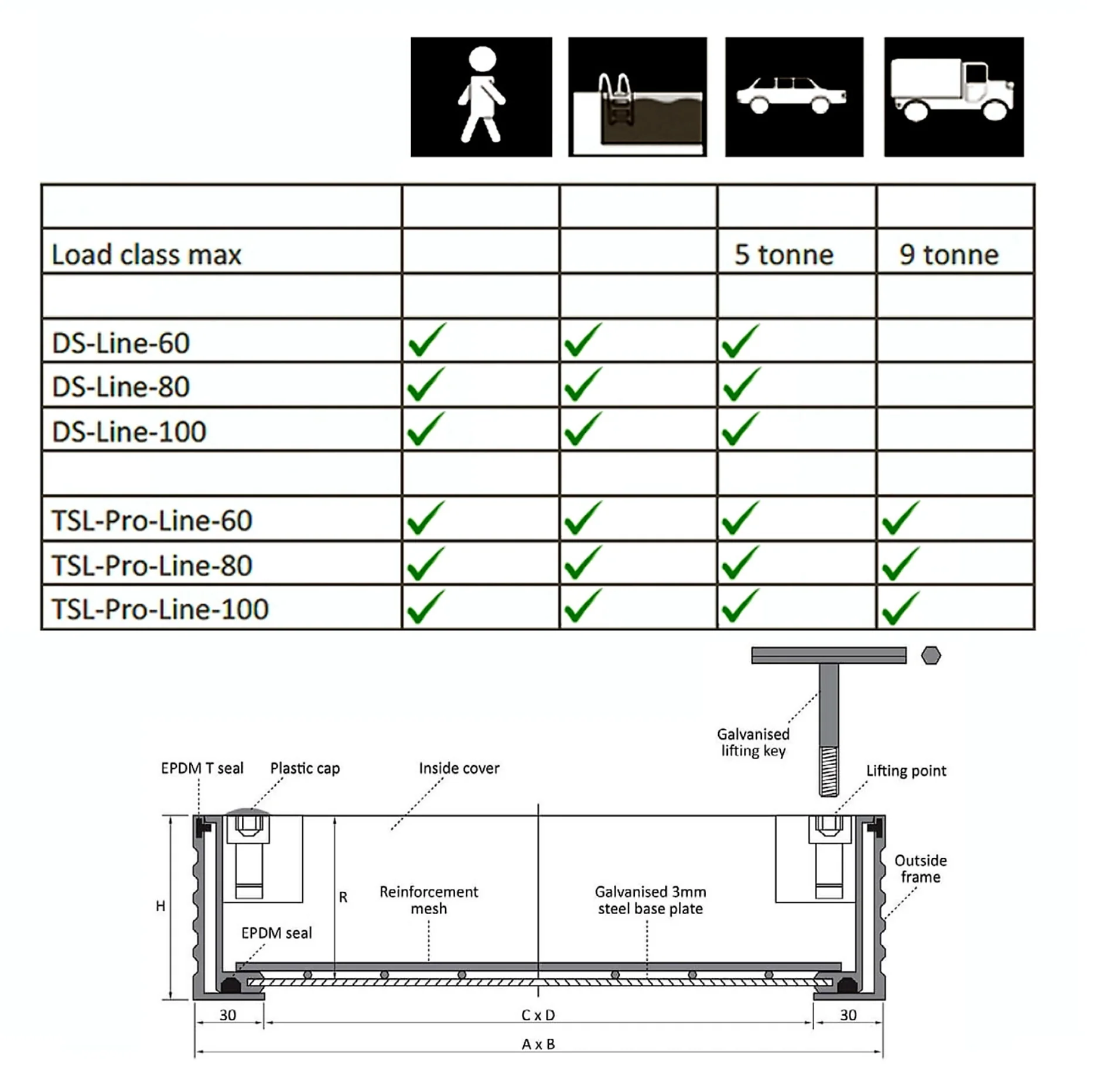 Double Sealed Aluminium Recessed Manhole Covers 60mm Depth - Image 6