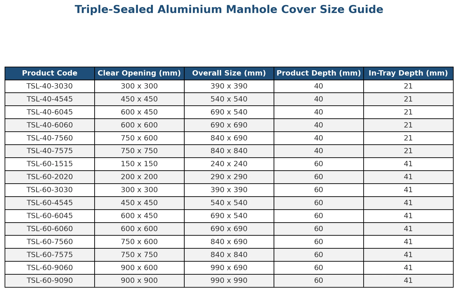 Triple Sealed Aluminium Recessed Manhole Covers 40mm Depth - Image 7